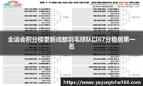 全运会积分榜更新成都羽毛球队以67分稳居第一名