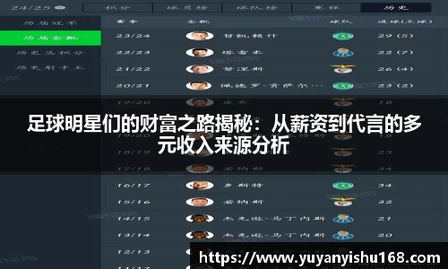 足球明星们的财富之路揭秘：从薪资到代言的多元收入来源分析